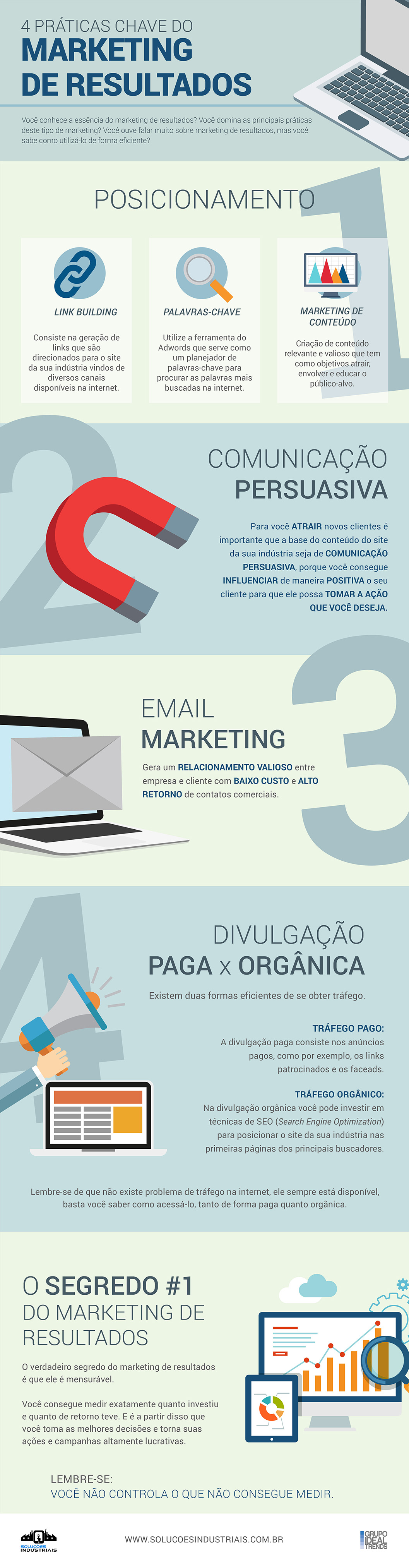 4 praticas chave do marketing de resultados