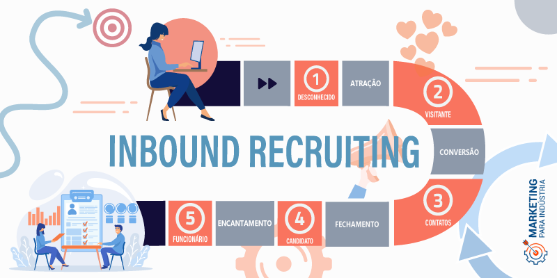 Inbound Recruiting