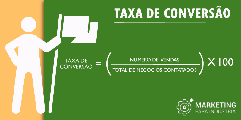 taxa-de-conversao-e-commerce