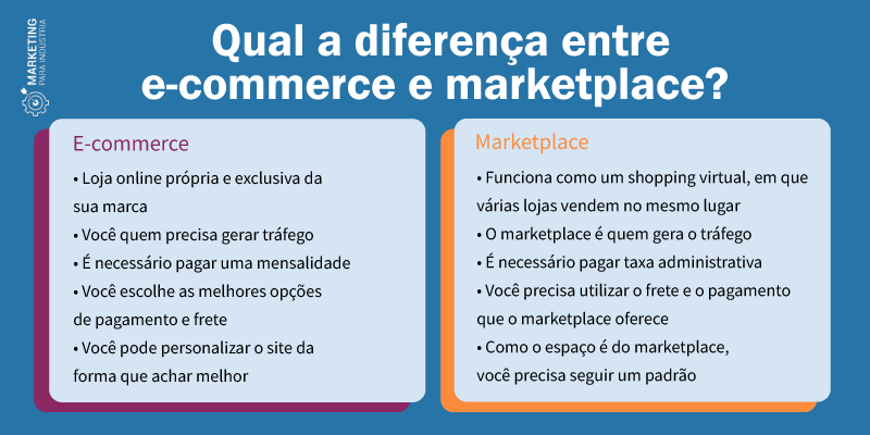ecommerce-x-marketplace