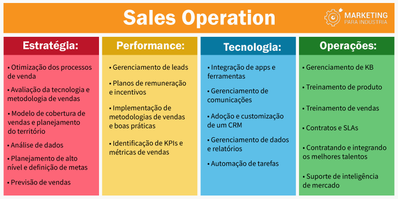 sales-ops