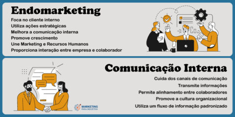 Endomarketing: O que é, cases de sucesso e 16 ações cruciais